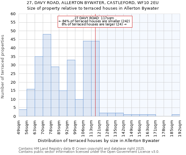 27, DAVY ROAD, ALLERTON BYWATER, CASTLEFORD, WF10 2EU: Size of property relative to terraced houses houses in Allerton Bywater