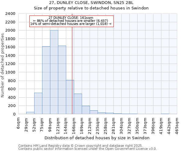 27, DUNLEY CLOSE, SWINDON, SN25 2BL: Size of property relative to detached houses houses in Swindon