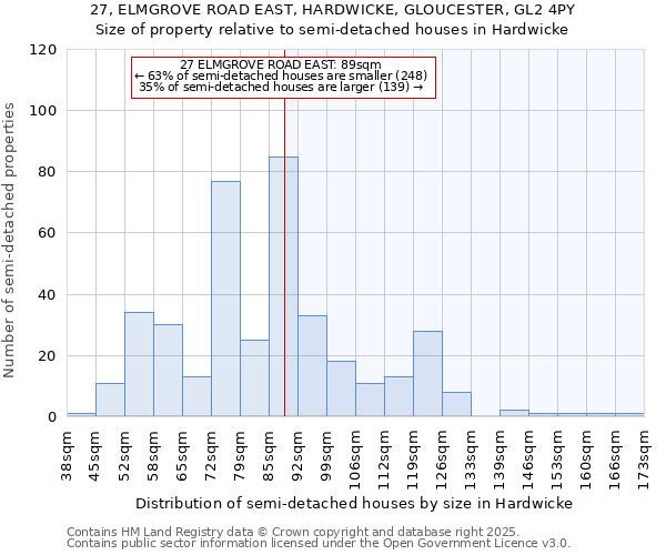 27, ELMGROVE ROAD EAST, HARDWICKE, GLOUCESTER, GL2 4PY: Size of property relative to semi-detached houses houses in Hardwicke