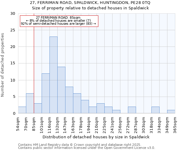 27, FERRIMAN ROAD, SPALDWICK, HUNTINGDON, PE28 0TQ: Size of property relative to detached houses houses in Spaldwick
