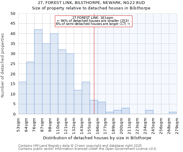 27, FOREST LINK, BILSTHORPE, NEWARK, NG22 8UD: Size of property relative to detached houses houses in Bilsthorpe