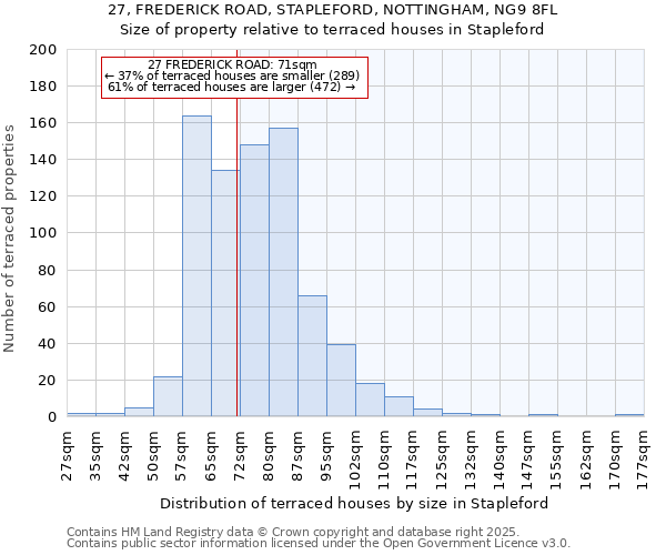 27, FREDERICK ROAD, STAPLEFORD, NOTTINGHAM, NG9 8FL: Size of property relative to terraced houses houses in Stapleford