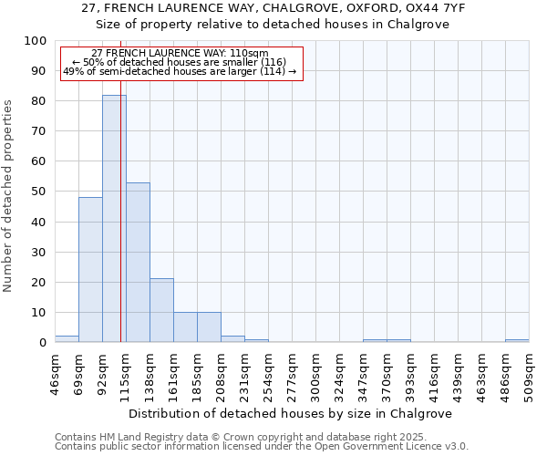 27, FRENCH LAURENCE WAY, CHALGROVE, OXFORD, OX44 7YF: Size of property relative to detached houses houses in Chalgrove