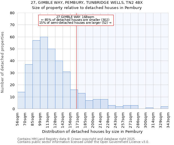 27, GIMBLE WAY, PEMBURY, TUNBRIDGE WELLS, TN2 4BX: Size of property relative to detached houses houses in Pembury