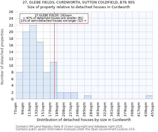 27, GLEBE FIELDS, CURDWORTH, SUTTON COLDFIELD, B76 9ES: Size of property relative to detached houses houses in Curdworth