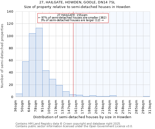 27, HAILGATE, HOWDEN, GOOLE, DN14 7SL: Size of property relative to semi-detached houses houses in Howden