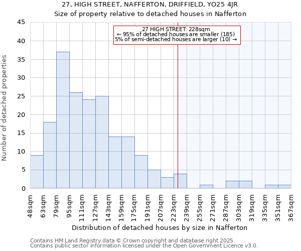 27, HIGH STREET, NAFFERTON, DRIFFIELD, YO25 4JR: Size of property relative to detached houses houses in Nafferton
