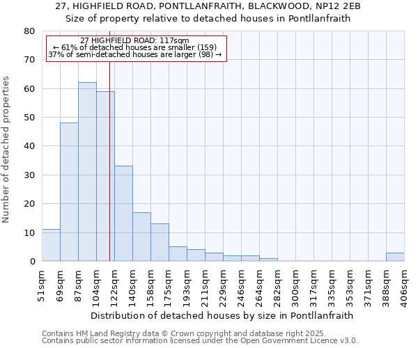 27, HIGHFIELD ROAD, PONTLLANFRAITH, BLACKWOOD, NP12 2EB: Size of property relative to detached houses houses in Pontllanfraith