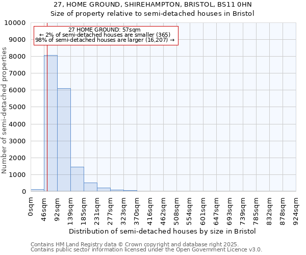 27, HOME GROUND, SHIREHAMPTON, BRISTOL, BS11 0HN: Size of property relative to semi-detached houses houses in Bristol