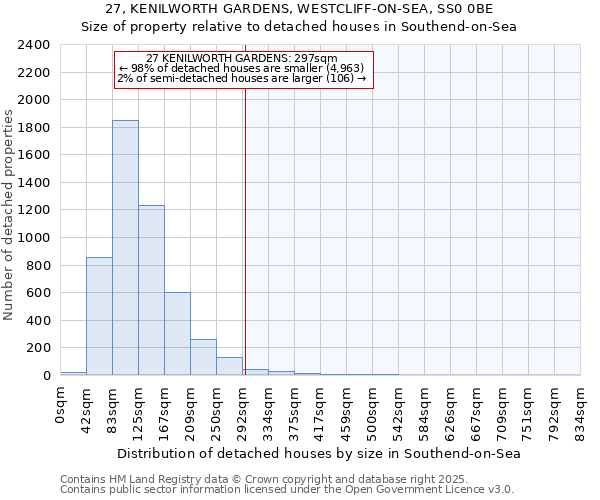 27, KENILWORTH GARDENS, WESTCLIFF-ON-SEA, SS0 0BE: Size of property relative to detached houses houses in Southend-on-Sea
