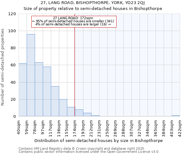 27, LANG ROAD, BISHOPTHORPE, YORK, YO23 2QJ: Size of property relative to semi-detached houses houses in Bishopthorpe