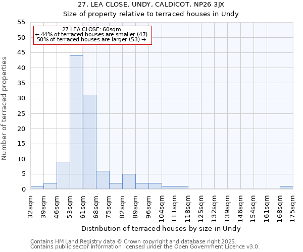 27, LEA CLOSE, UNDY, CALDICOT, NP26 3JX: Size of property relative to terraced houses houses in Undy