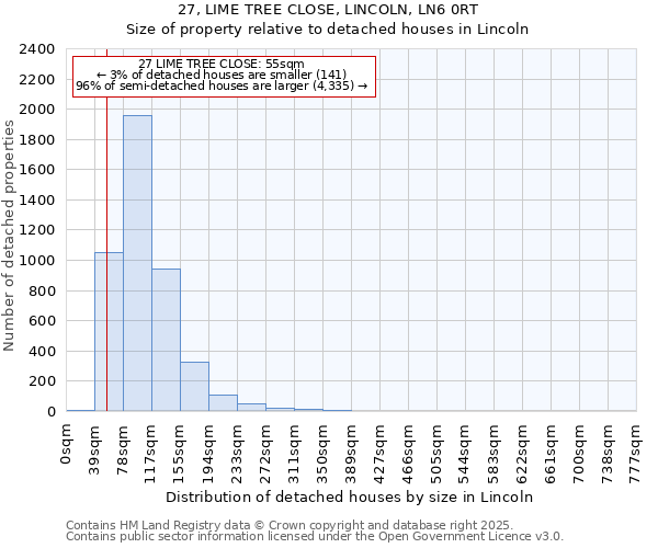 27, LIME TREE CLOSE, LINCOLN, LN6 0RT: Size of property relative to detached houses houses in Lincoln