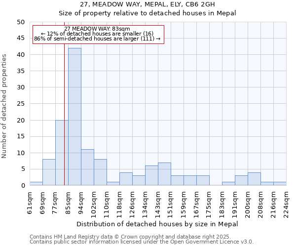 27, MEADOW WAY, MEPAL, ELY, CB6 2GH: Size of property relative to detached houses houses in Mepal