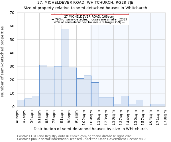 27, MICHELDEVER ROAD, WHITCHURCH, RG28 7JE: Size of property relative to semi-detached houses houses in Whitchurch