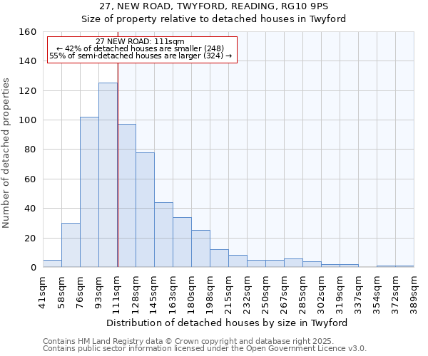 27, NEW ROAD, TWYFORD, READING, RG10 9PS: Size of property relative to detached houses houses in Twyford