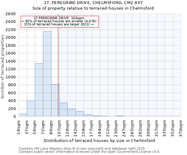 27, PEREGRINE DRIVE, CHELMSFORD, CM2 8XY: Size of property relative to terraced houses houses in Chelmsford