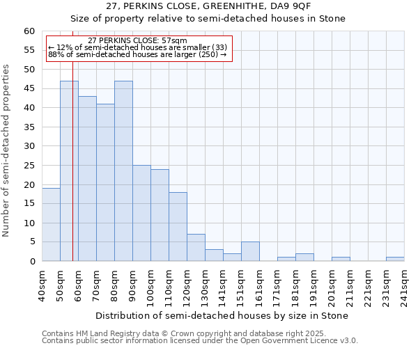 27, PERKINS CLOSE, GREENHITHE, DA9 9QF: Size of property relative to semi-detached houses houses in Stone