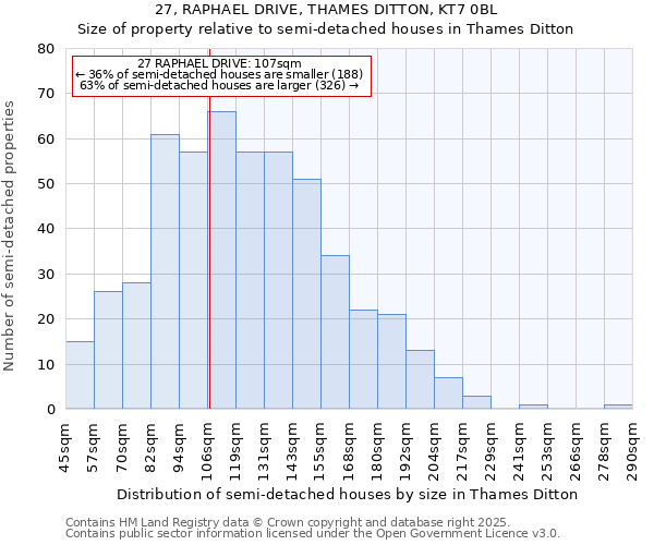 27, RAPHAEL DRIVE, THAMES DITTON, KT7 0BL: Size of property relative to semi-detached houses houses in Thames Ditton