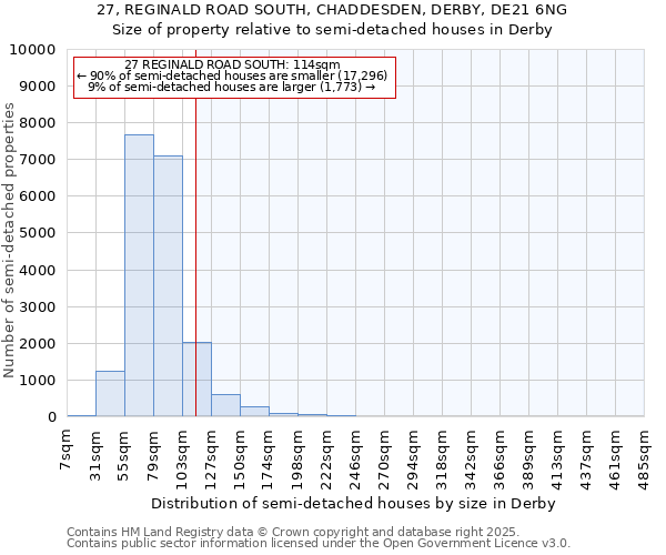 27, REGINALD ROAD SOUTH, CHADDESDEN, DERBY, DE21 6NG: Size of property relative to semi-detached houses houses in Derby