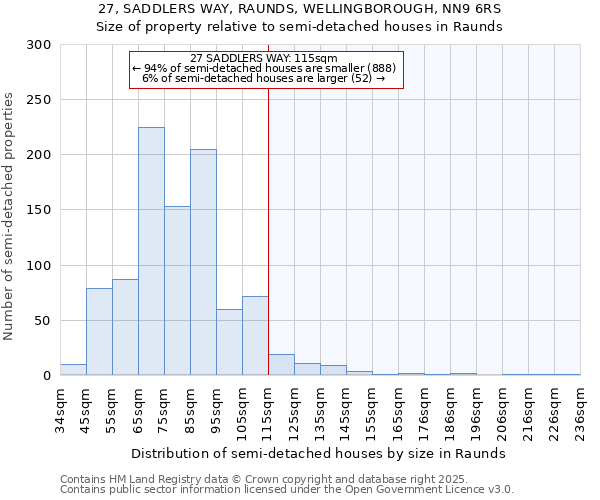 27, SADDLERS WAY, RAUNDS, WELLINGBOROUGH, NN9 6RS: Size of property relative to semi-detached houses houses in Raunds