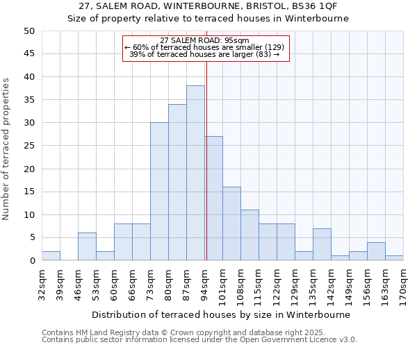 27, SALEM ROAD, WINTERBOURNE, BRISTOL, BS36 1QF: Size of property relative to terraced houses houses in Winterbourne