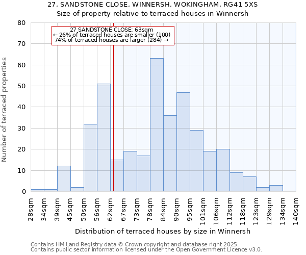 27, SANDSTONE CLOSE, WINNERSH, WOKINGHAM, RG41 5XS: Size of property relative to terraced houses houses in Winnersh