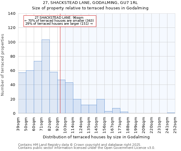 27, SHACKSTEAD LANE, GODALMING, GU7 1RL: Size of property relative to terraced houses houses in Godalming