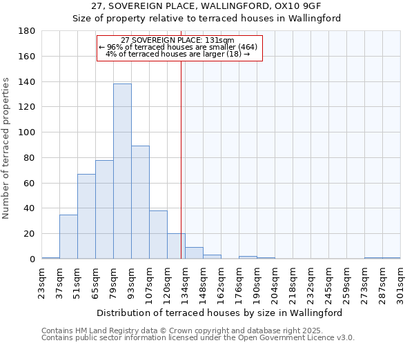 27, SOVEREIGN PLACE, WALLINGFORD, OX10 9GF: Size of property relative to terraced houses houses in Wallingford