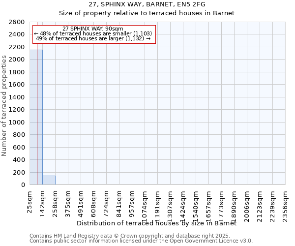 27, SPHINX WAY, BARNET, EN5 2FG: Size of property relative to terraced houses houses in Barnet