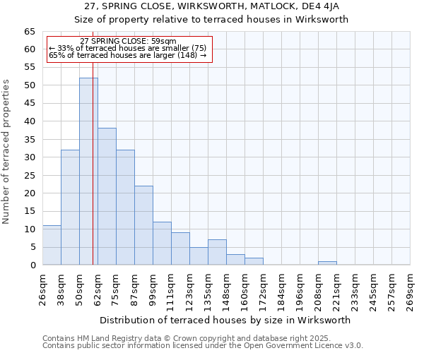 27, SPRING CLOSE, WIRKSWORTH, MATLOCK, DE4 4JA: Size of property relative to terraced houses houses in Wirksworth