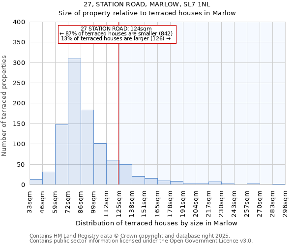 27, STATION ROAD, MARLOW, SL7 1NL: Size of property relative to terraced houses houses in Marlow