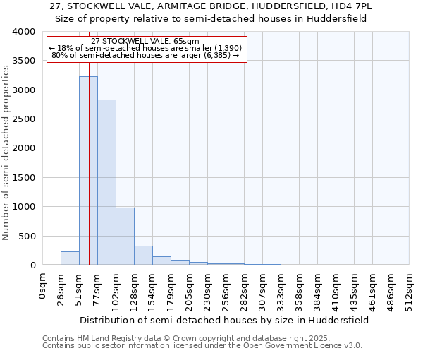27, STOCKWELL VALE, ARMITAGE BRIDGE, HUDDERSFIELD, HD4 7PL: Size of property relative to semi-detached houses houses in Huddersfield