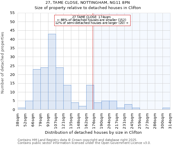 27, TAME CLOSE, NOTTINGHAM, NG11 8PN: Size of property relative to detached houses houses in Clifton
