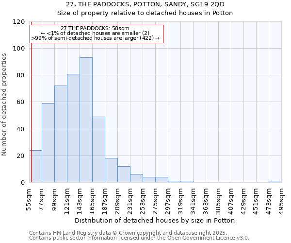 27, THE PADDOCKS, POTTON, SANDY, SG19 2QD: Size of property relative to detached houses houses in Potton