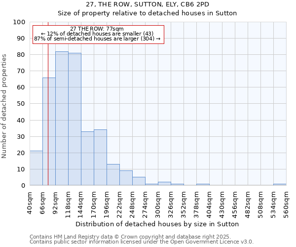 27, THE ROW, SUTTON, ELY, CB6 2PD: Size of property relative to detached houses houses in Sutton