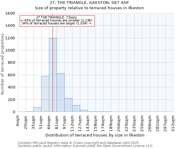 27, THE TRIANGLE, ILKESTON, DE7 4AP: Size of property relative to terraced houses houses in Ilkeston