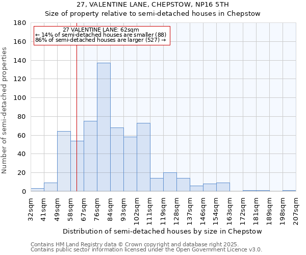 27, VALENTINE LANE, CHEPSTOW, NP16 5TH: Size of property relative to semi-detached houses houses in Chepstow