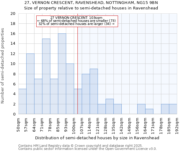 27, VERNON CRESCENT, RAVENSHEAD, NOTTINGHAM, NG15 9BN: Size of property relative to semi-detached houses houses in Ravenshead