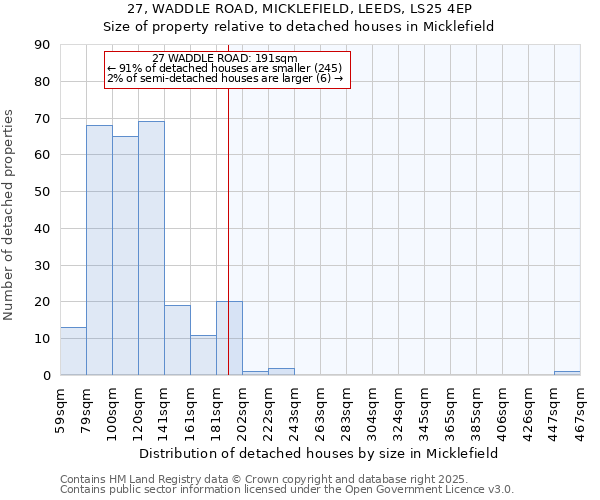 27, WADDLE ROAD, MICKLEFIELD, LEEDS, LS25 4EP: Size of property relative to detached houses houses in Micklefield