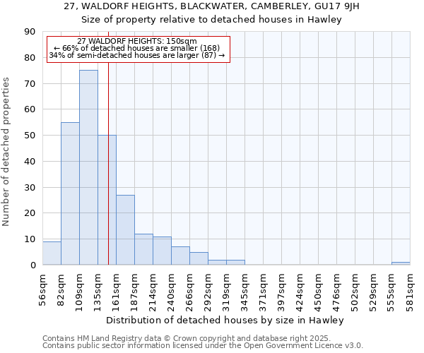 27, WALDORF HEIGHTS, BLACKWATER, CAMBERLEY, GU17 9JH: Size of property relative to detached houses houses in Hawley
