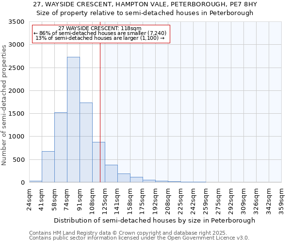 27, WAYSIDE CRESCENT, HAMPTON VALE, PETERBOROUGH, PE7 8HY: Size of property relative to semi-detached houses houses in Peterborough