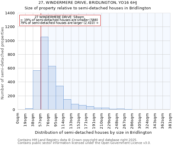 27, WINDERMERE DRIVE, BRIDLINGTON, YO16 6HJ: Size of property relative to semi-detached houses houses in Bridlington