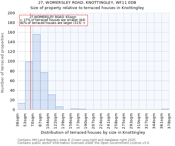27, WOMERSLEY ROAD, KNOTTINGLEY, WF11 0DB: Size of property relative to terraced houses houses in Knottingley