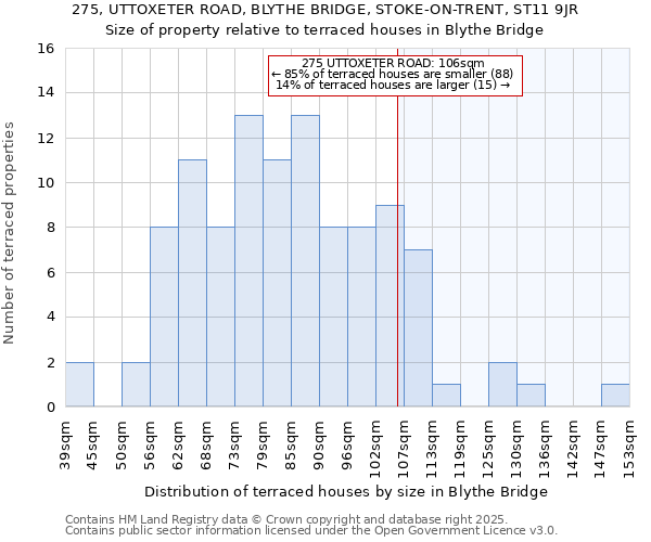275, UTTOXETER ROAD, BLYTHE BRIDGE, STOKE-ON-TRENT, ST11 9JR: Size of property relative to terraced houses houses in Blythe Bridge