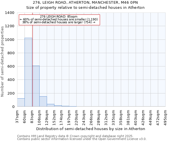 276, LEIGH ROAD, ATHERTON, MANCHESTER, M46 0PN: Size of property relative to semi-detached houses houses in Atherton