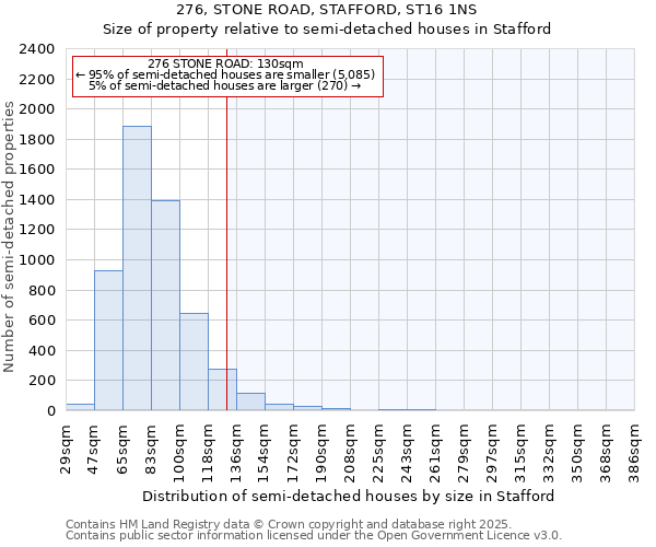 276, STONE ROAD, STAFFORD, ST16 1NS: Size of property relative to semi-detached houses houses in Stafford