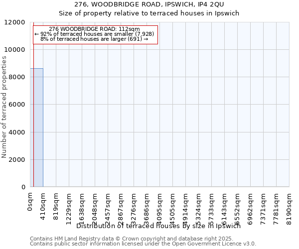276, WOODBRIDGE ROAD, IPSWICH, IP4 2QU: Size of property relative to terraced houses houses in Ipswich