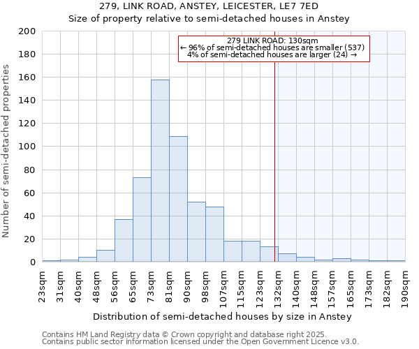 279, LINK ROAD, ANSTEY, LEICESTER, LE7 7ED: Size of property relative to semi-detached houses houses in Anstey