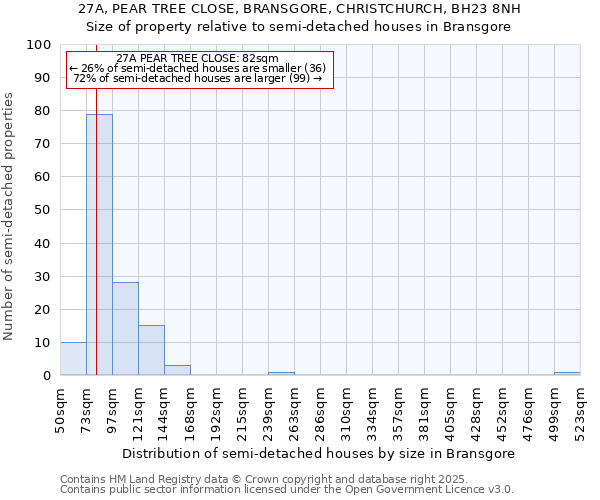27A, PEAR TREE CLOSE, BRANSGORE, CHRISTCHURCH, BH23 8NH: Size of property relative to semi-detached houses houses in Bransgore